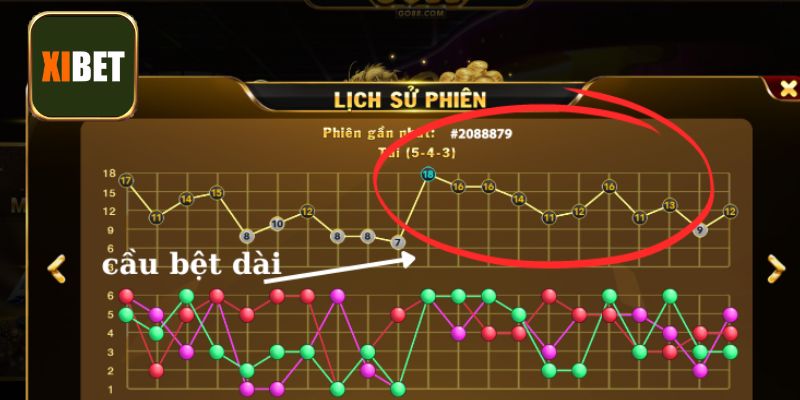 Điểm qua các loại cầu tài xỉu phổ biến nhất