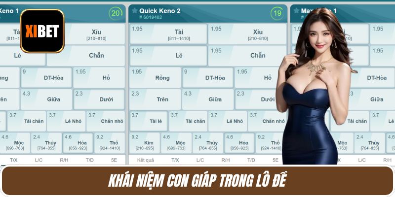 Khái niệm con giáp trong lô đề